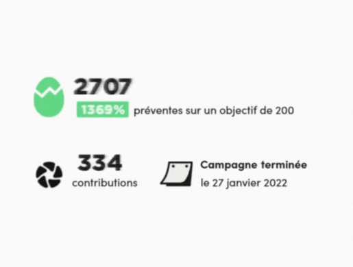 Comment réussir sa campagne de crowdfunding ?